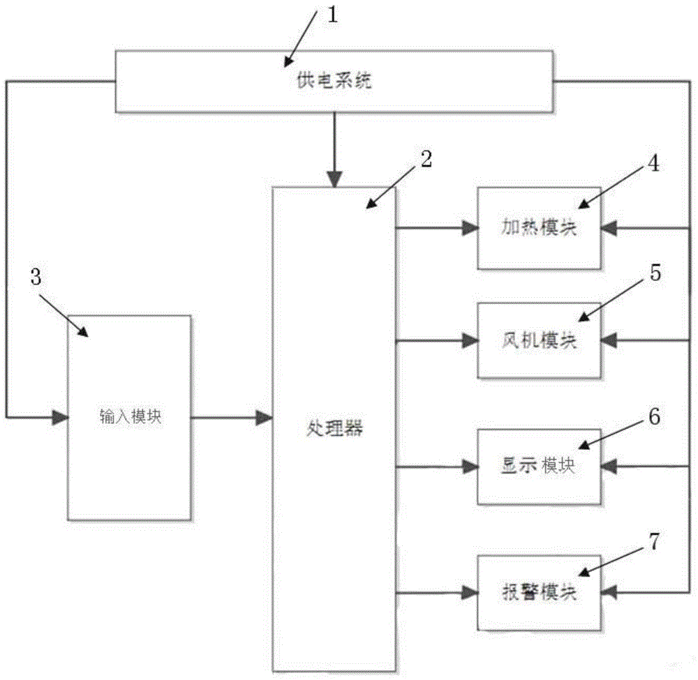 Breathing machine capable of achieving preheating