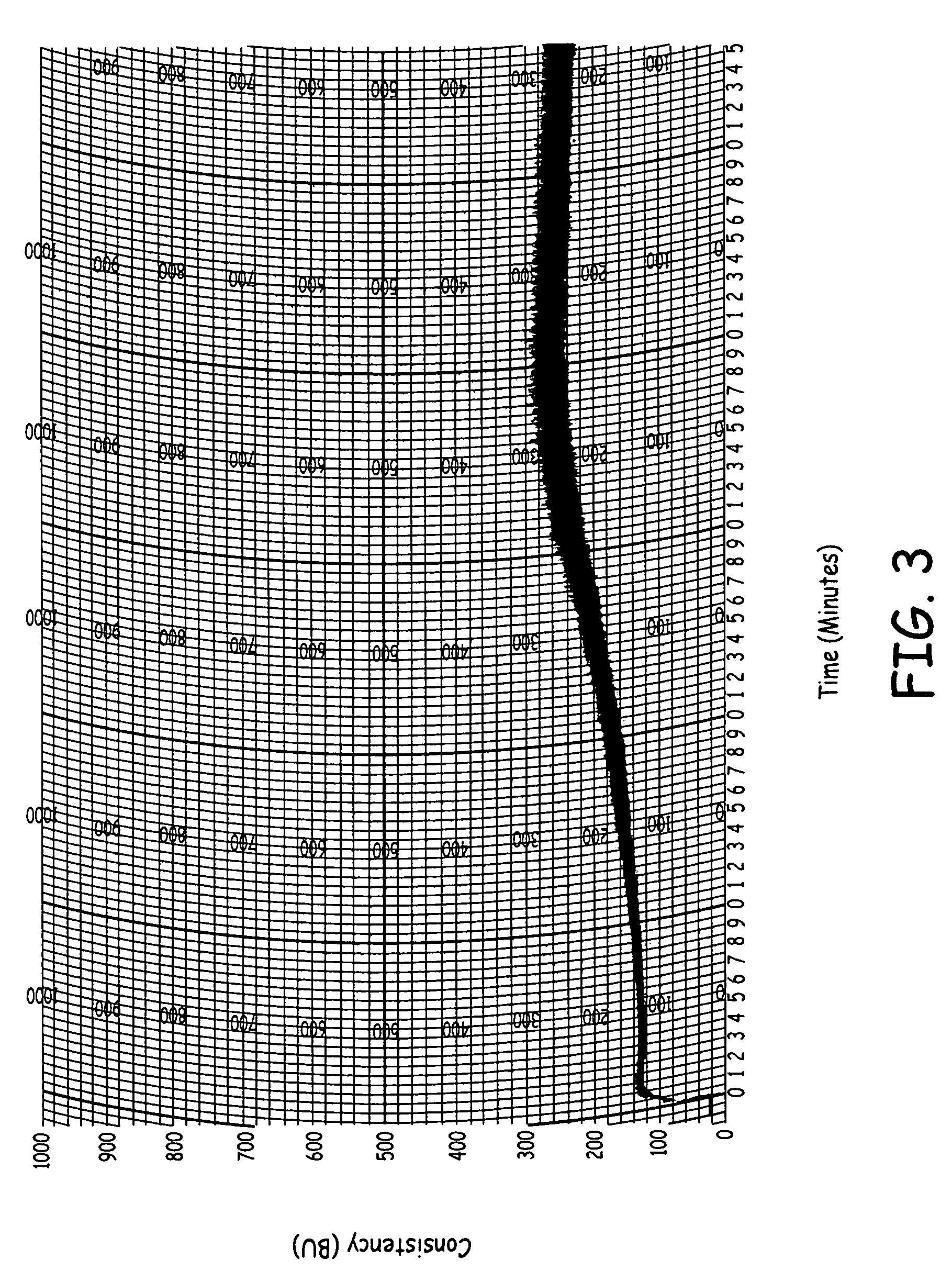 Rheologically balanced high fiber ingredient for food products