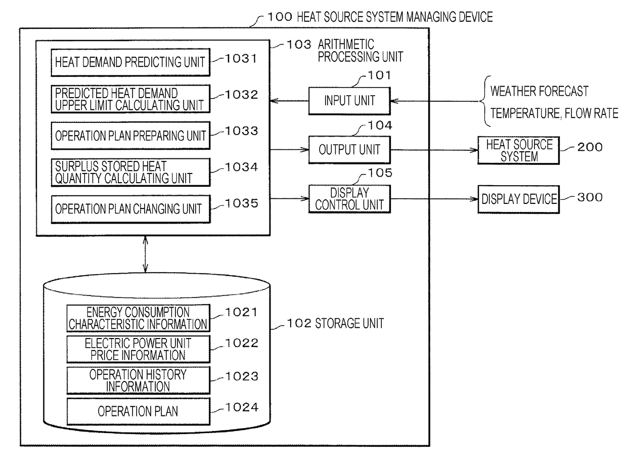 Heat source system managing device, heat source system managing method, and program