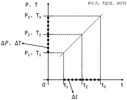 Static high pressure experiment data acquisition system and acquisition method based on labview