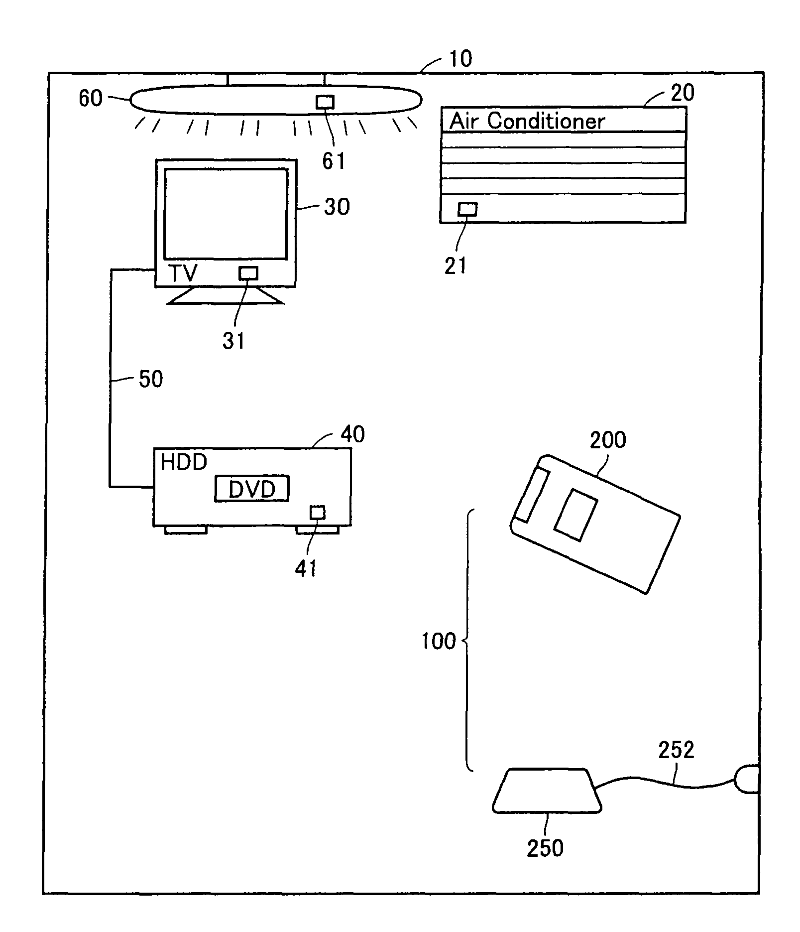 Remote control system