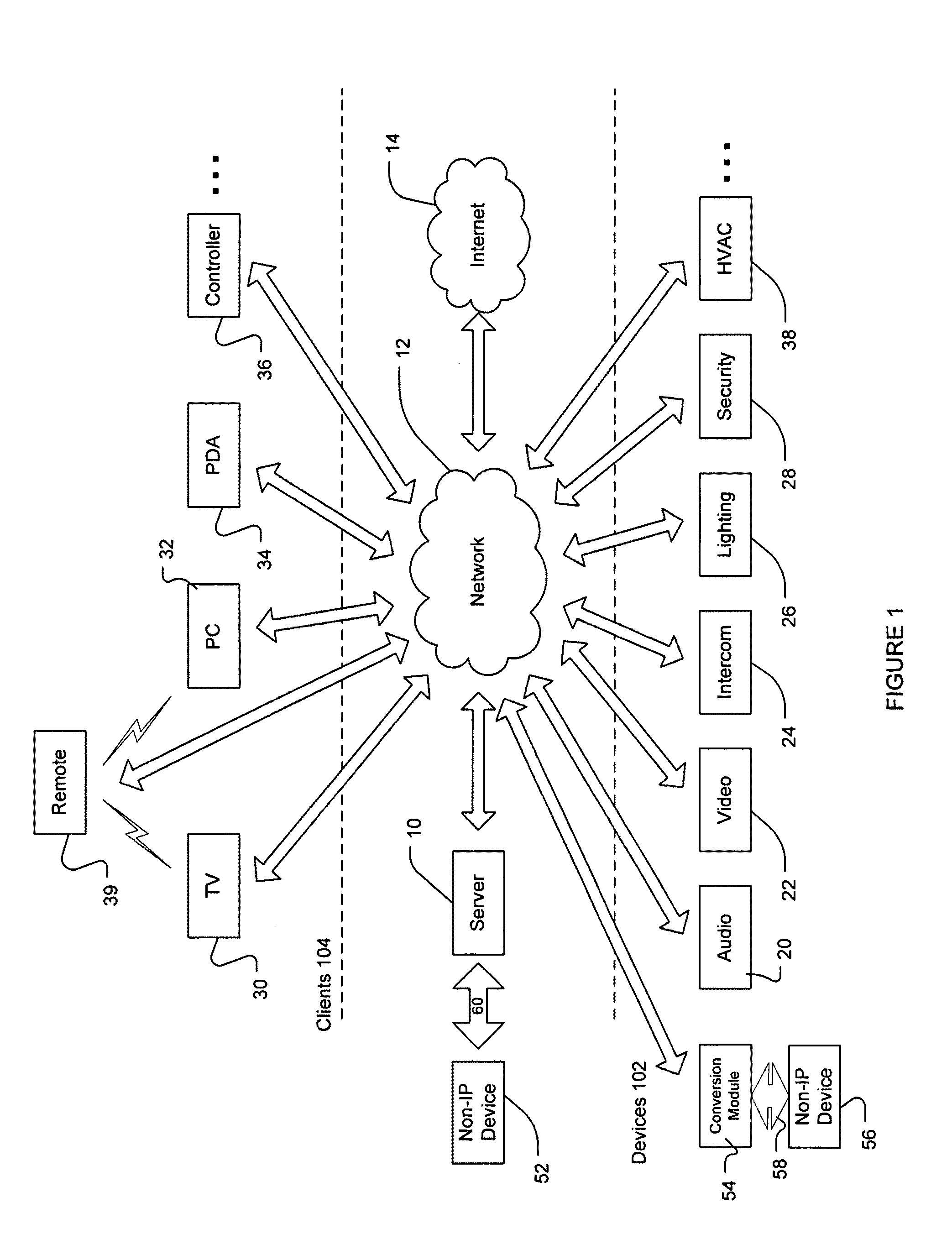 Set top box for convergence and automation system