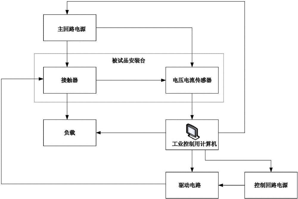 Small-capacity contactor electrical endurance test system and method