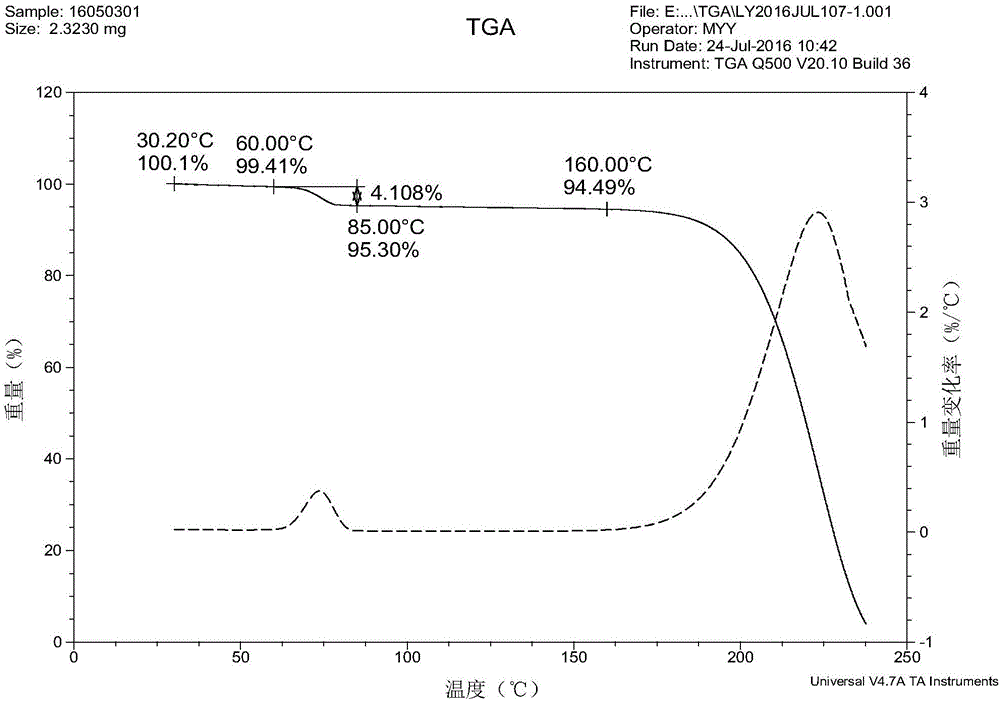 Isavuconazole monohydrate crystal form and preparation method thereof