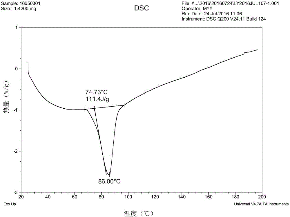 Isavuconazole monohydrate crystal form and preparation method thereof