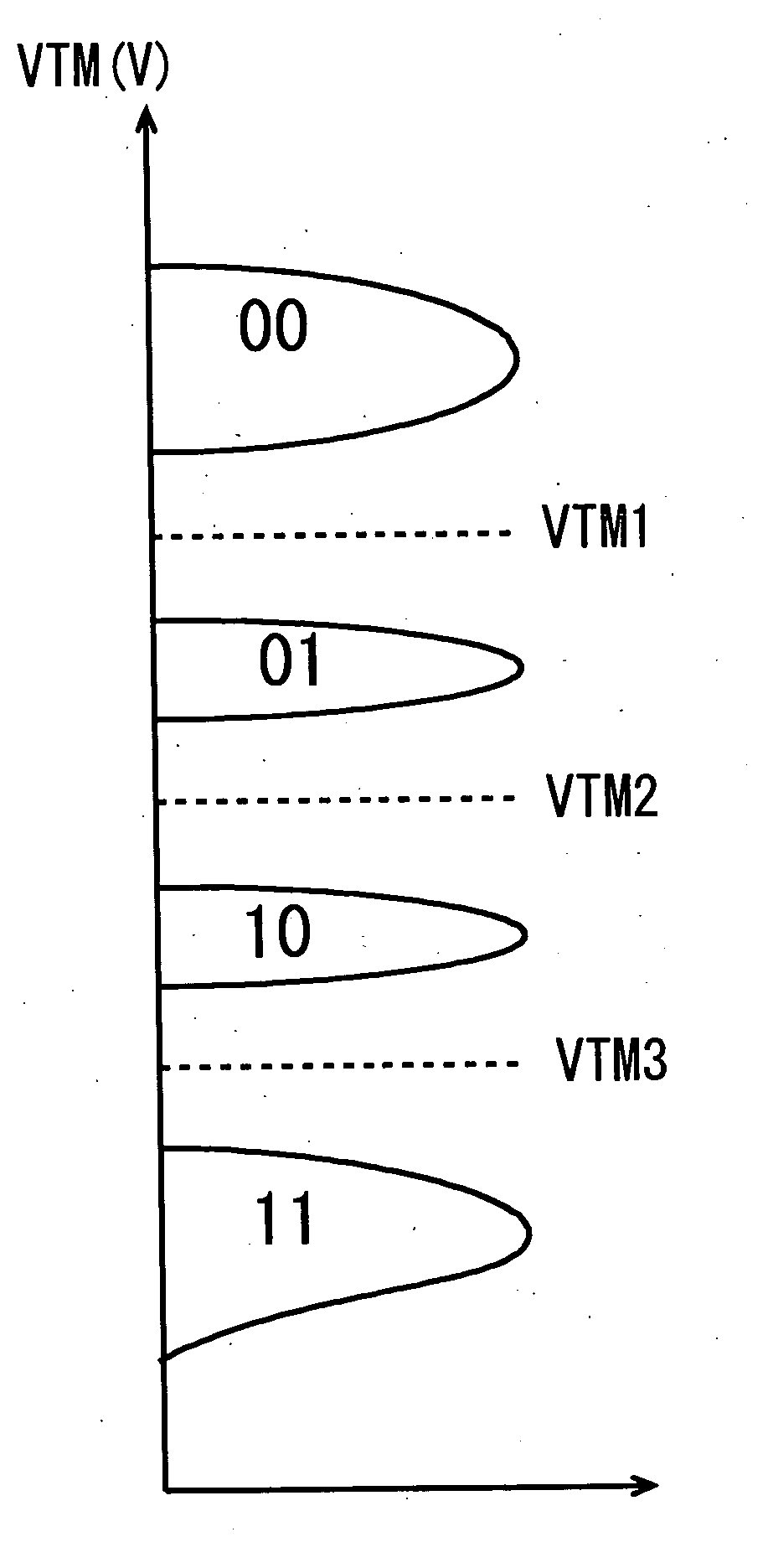 Nonvolatile memory