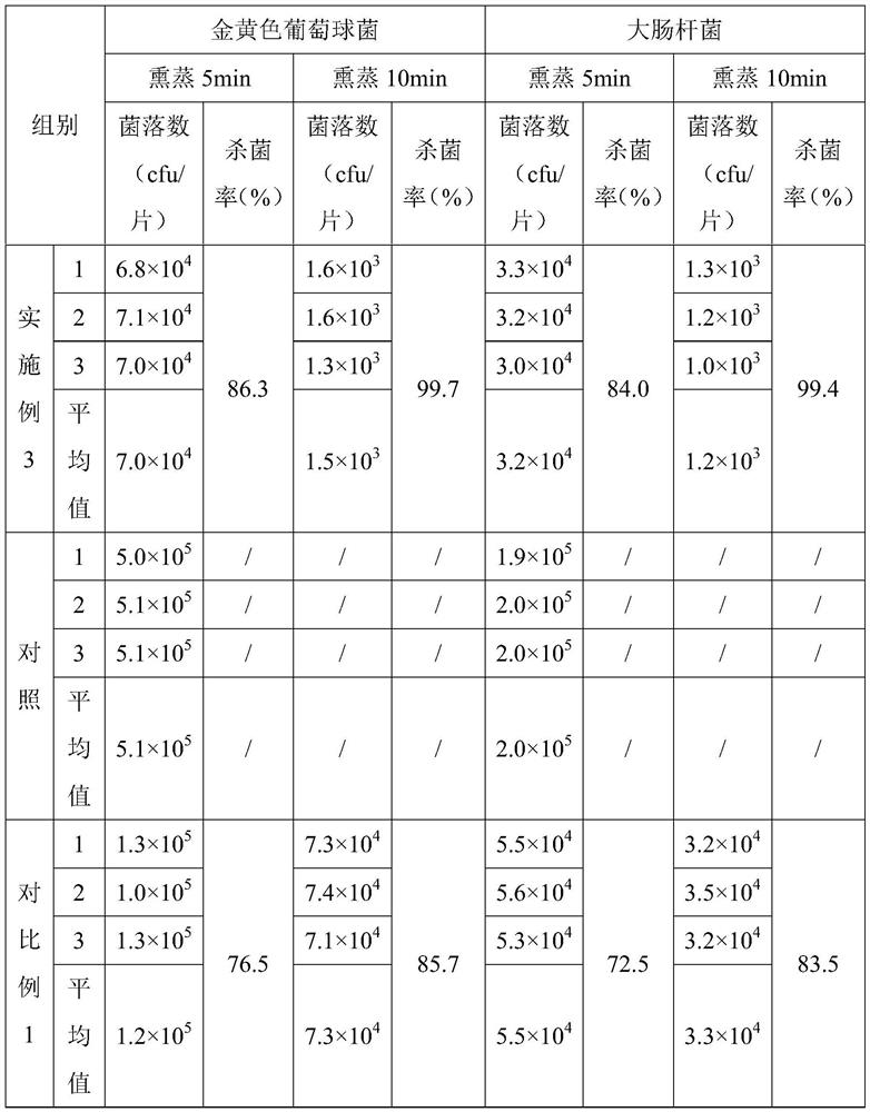 Chlorine dioxide fumigation disinfectant for automobile air-conditioning system and preparation method of chlorine dioxide fumigation disinfectant