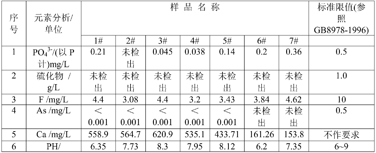 Cemented filling material