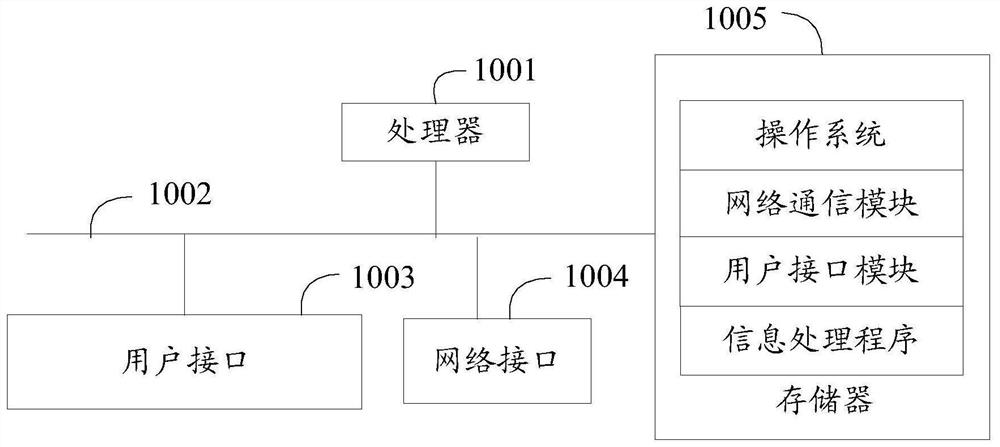 Information processing method, terminal and readable storage medium