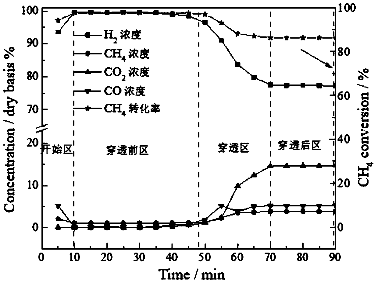 Reforming hydrogen production composite catalyst as well as preparation method and application thereof