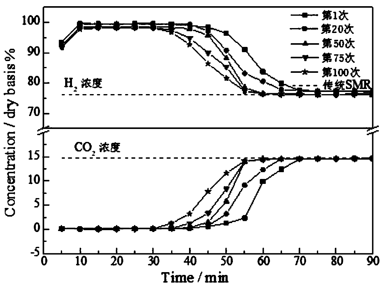 Reforming hydrogen production composite catalyst as well as preparation method and application thereof