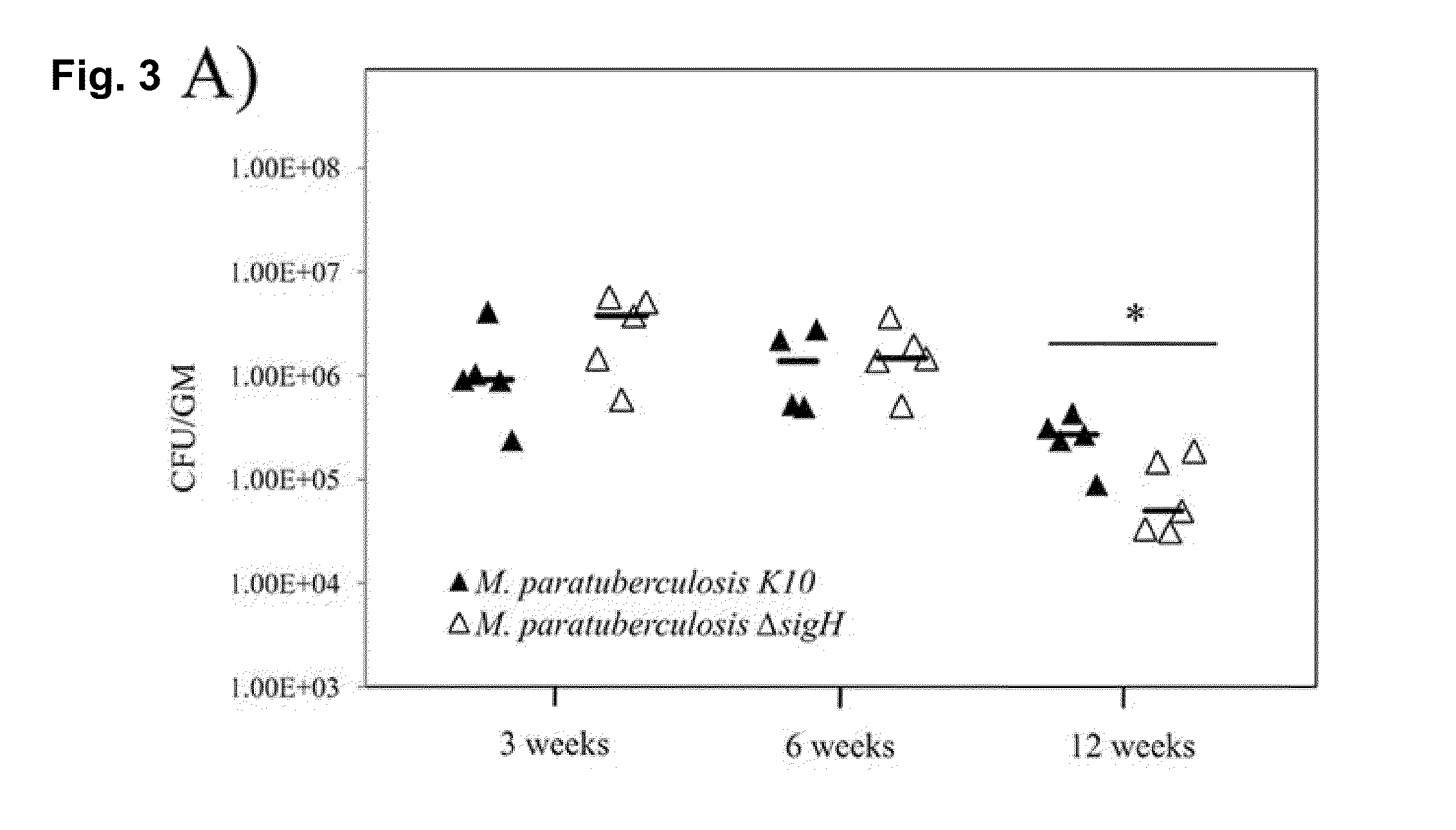 Global Gene Regulators (GGR) As Vaccine Candidates Against Paratuberculosis