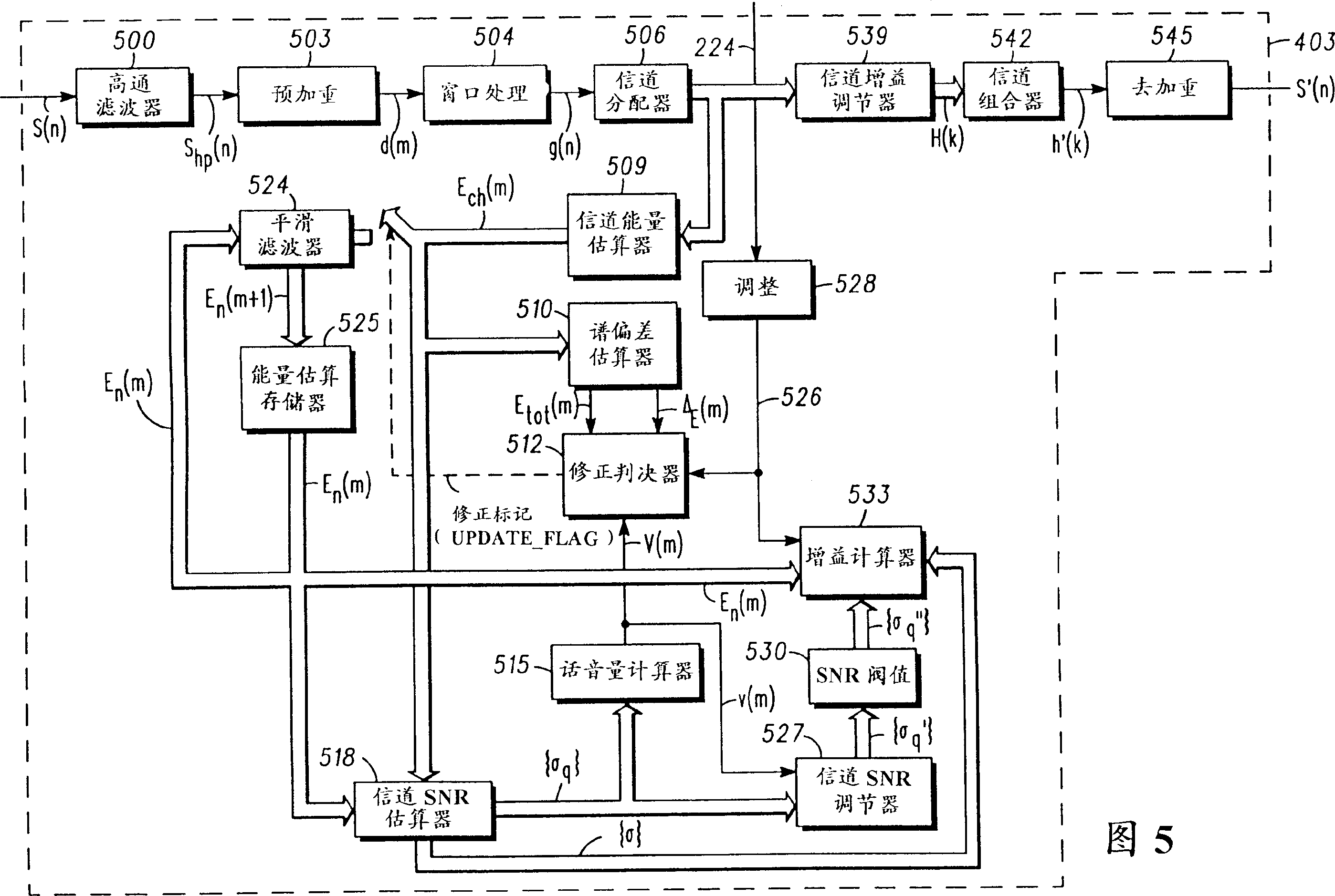 Appts. and method for non-linear processing in communication system