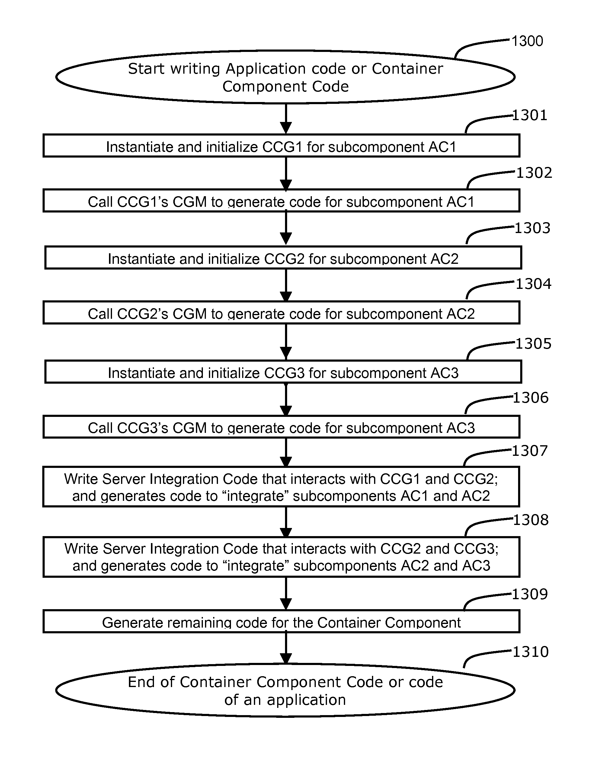 System and method of application development