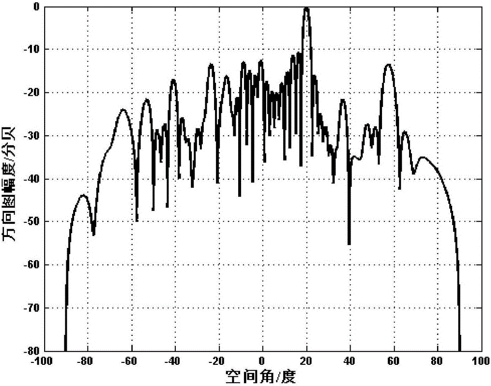 Eight-unit L-shaped subarray application method and application device based on modularization