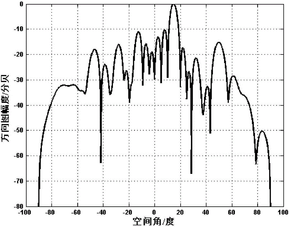 Eight-unit L-shaped subarray application method and application device based on modularization