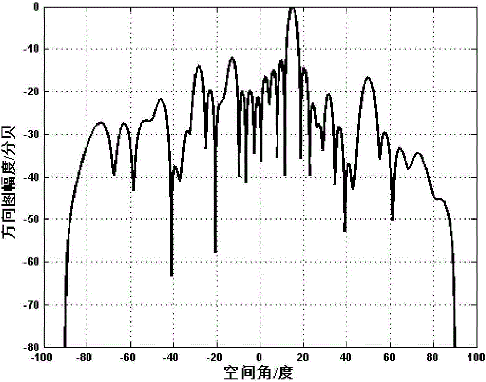 Eight-unit L-shaped subarray application method and application device based on modularization