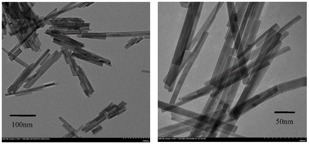 Preparation method for high-activity lanthanum phosphate nanorod and application of high-activity lanthanum phosphate nanorod as photocatalyst