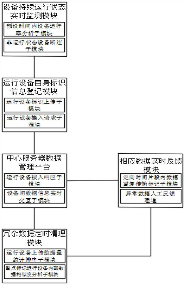 Distributed data management system and method based on blockchain