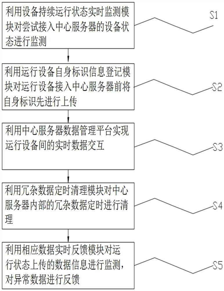 Distributed data management system and method based on blockchain