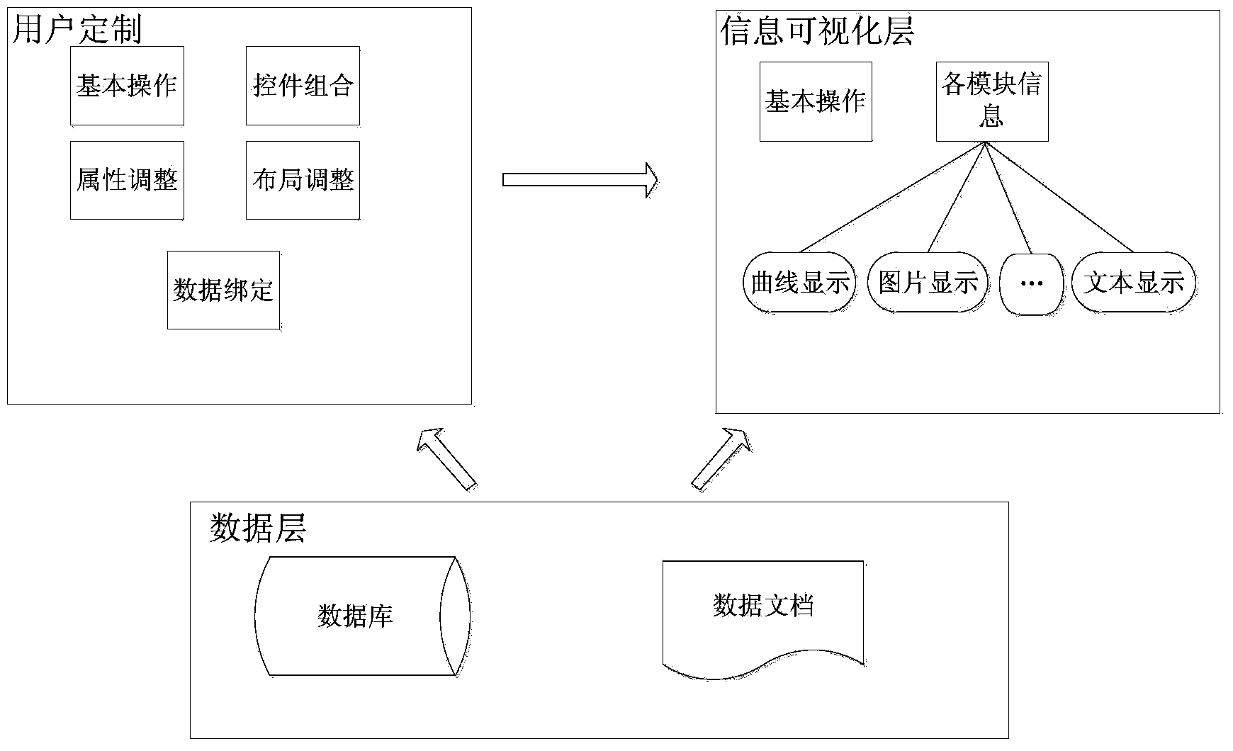 Method and system for expandable modular information management based on user's customization