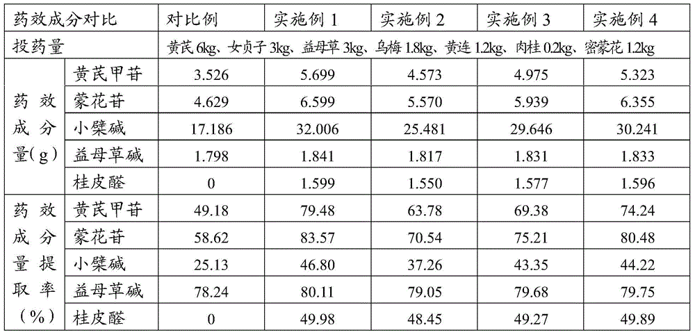 A traditional Chinese medicine capsule for treating diabetic retinopathy and its application