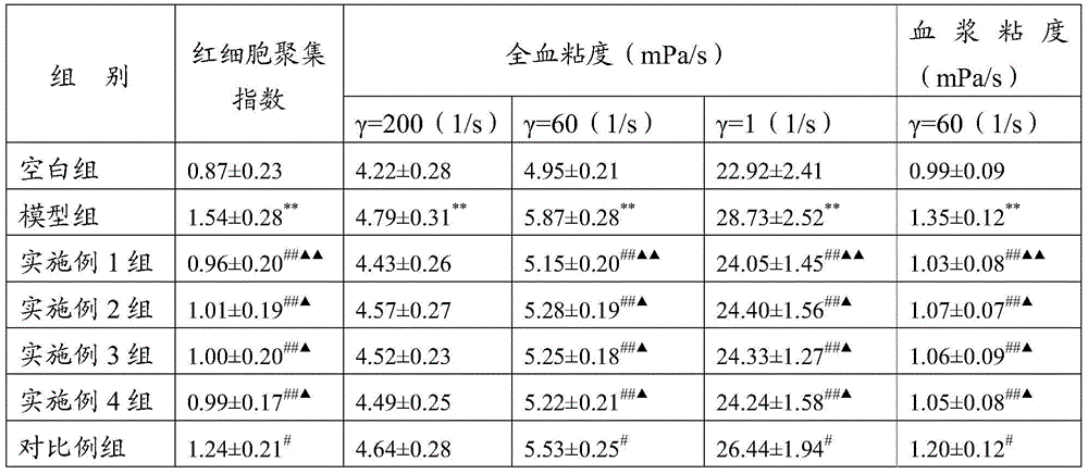 A traditional Chinese medicine capsule for treating diabetic retinopathy and its application