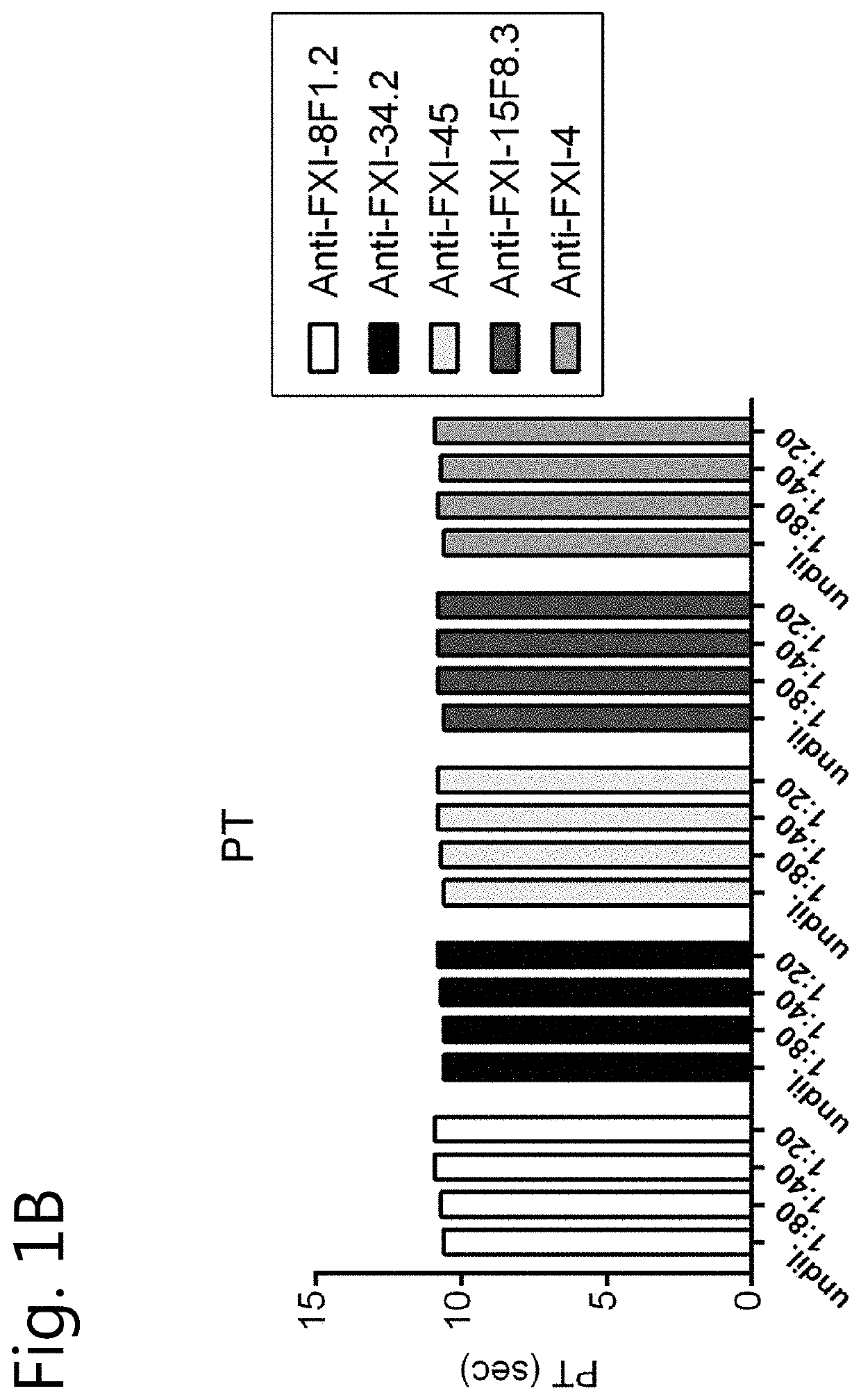 Monoclonal antibodies against the active site of factor XI and uses thereof