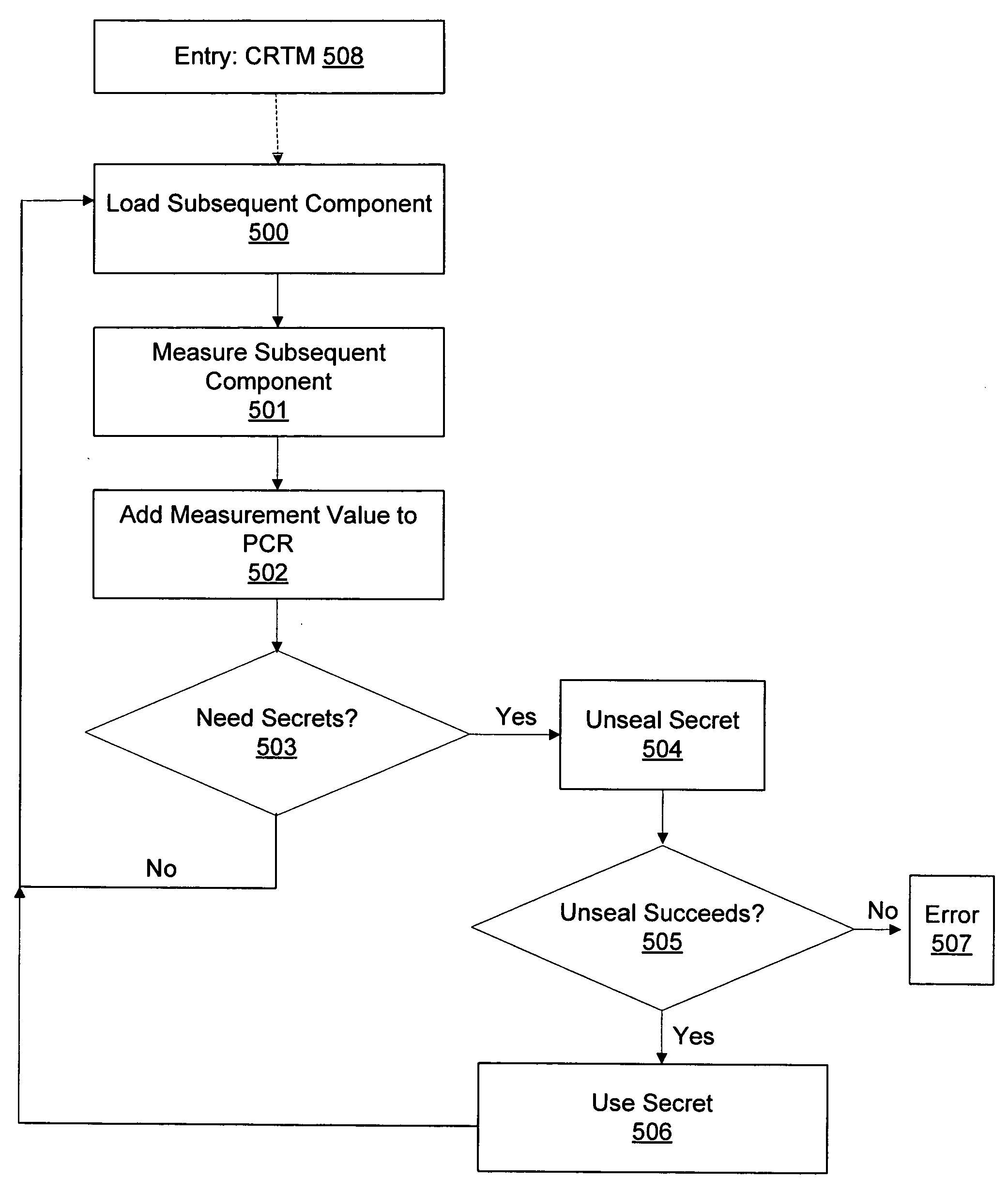 Systems and methods for updating a secure boot process on a computer with a hardware security module