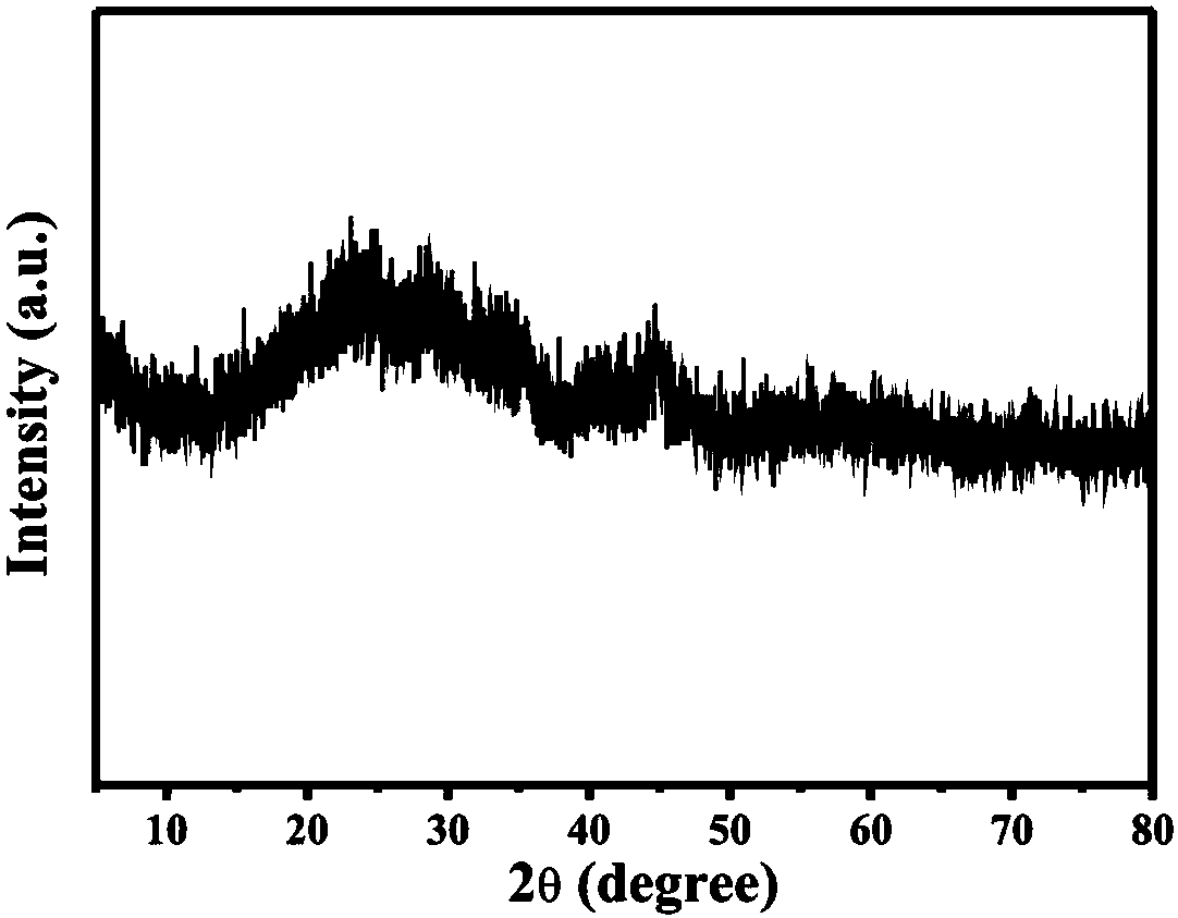 A solvent-free method for preparing nitrogen-enriched carbon-coated cobalt-containing compounds