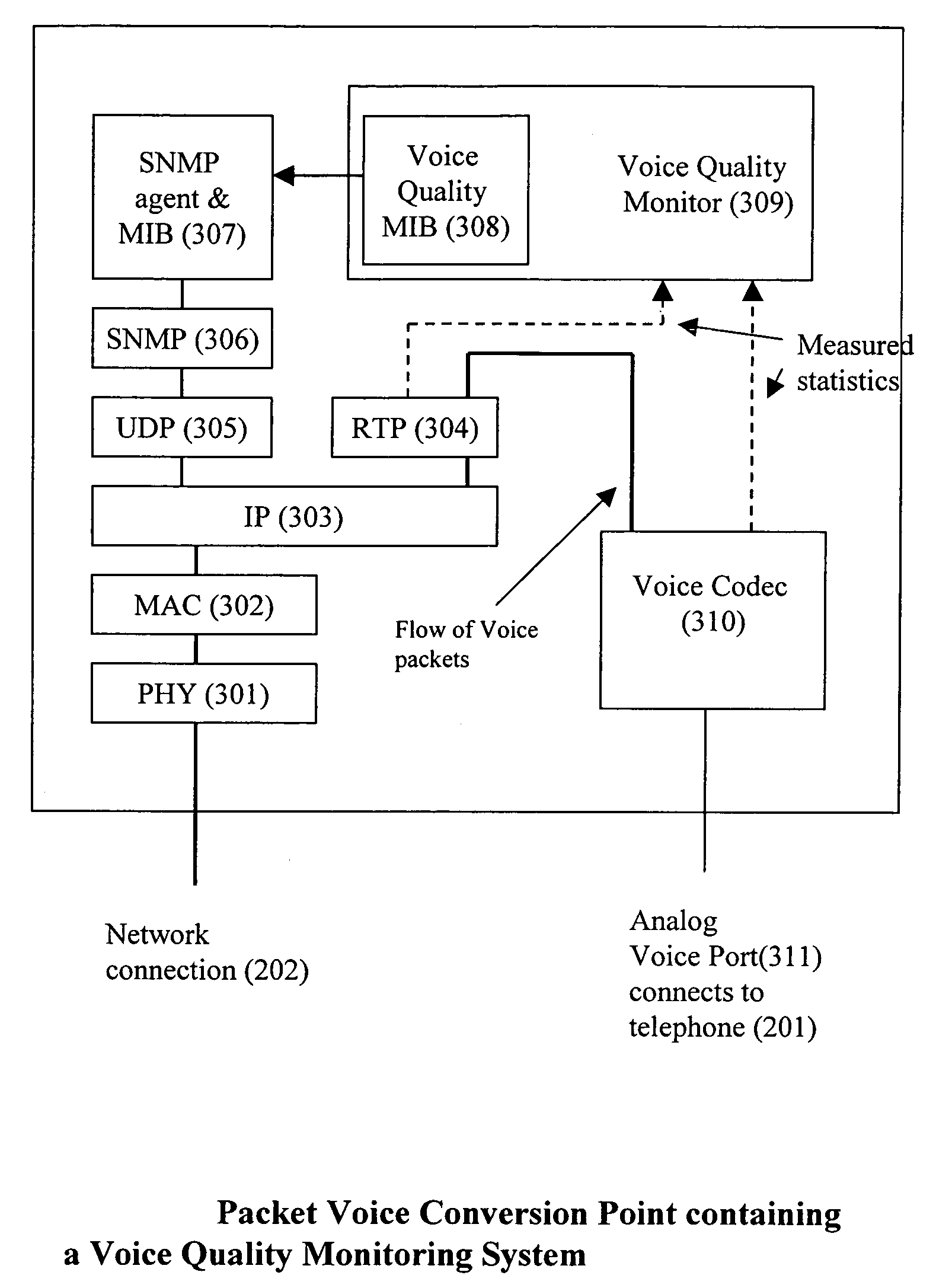 Per-call quality of service monitor for multimedia communications system