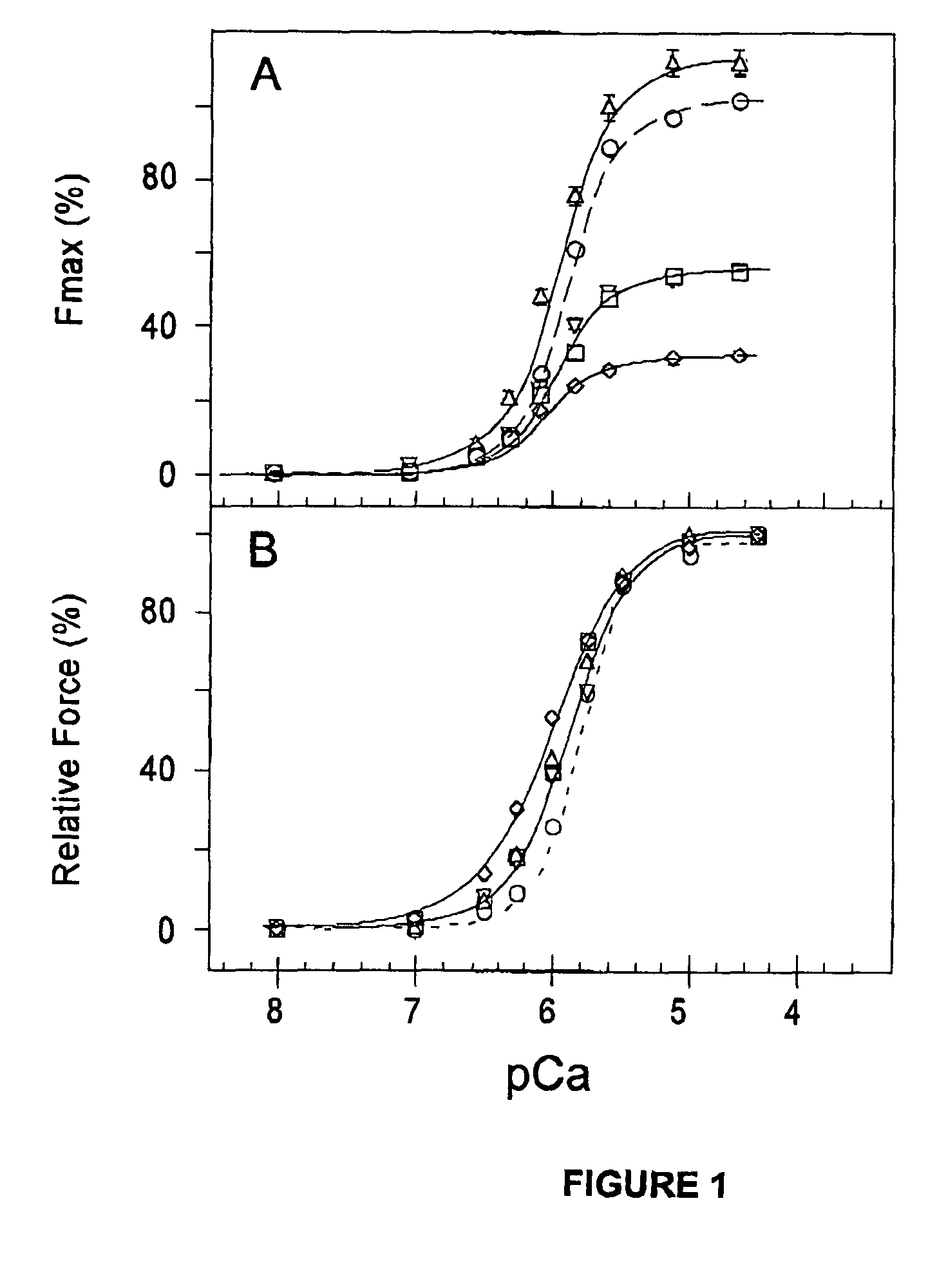 Methods of diagnosing muscle damage