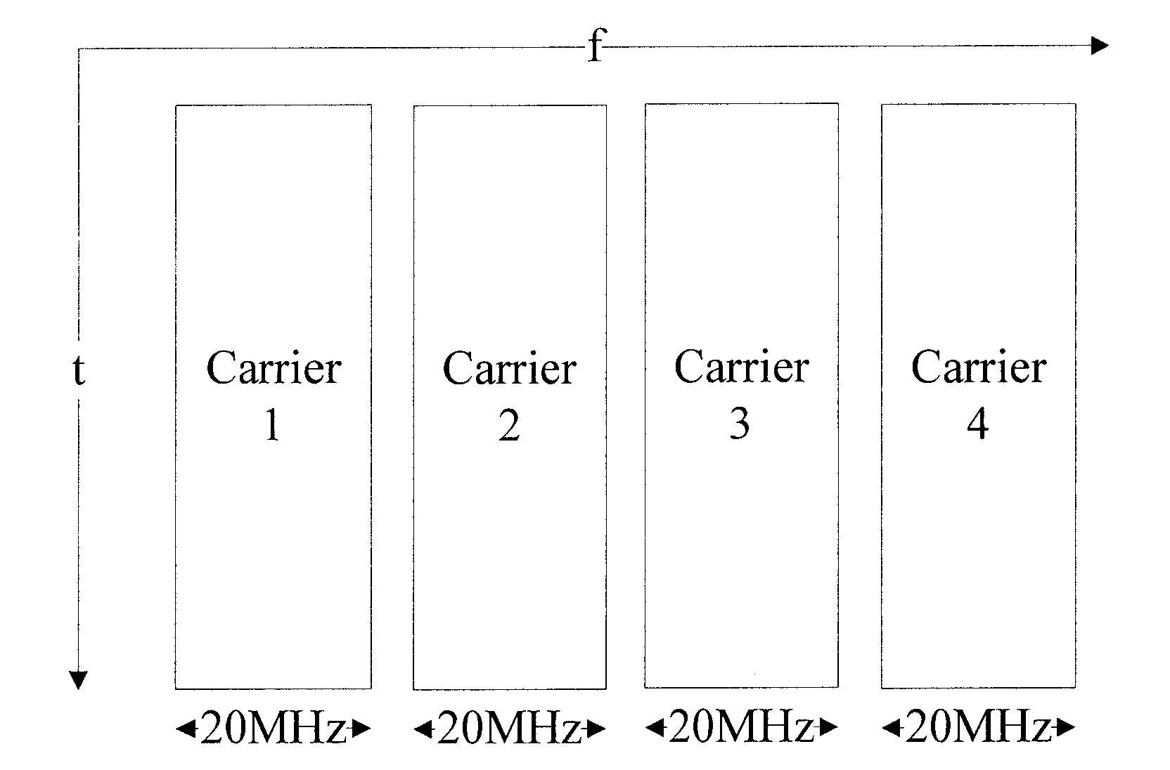 Method and equipment for determining search space of PDCCH CC