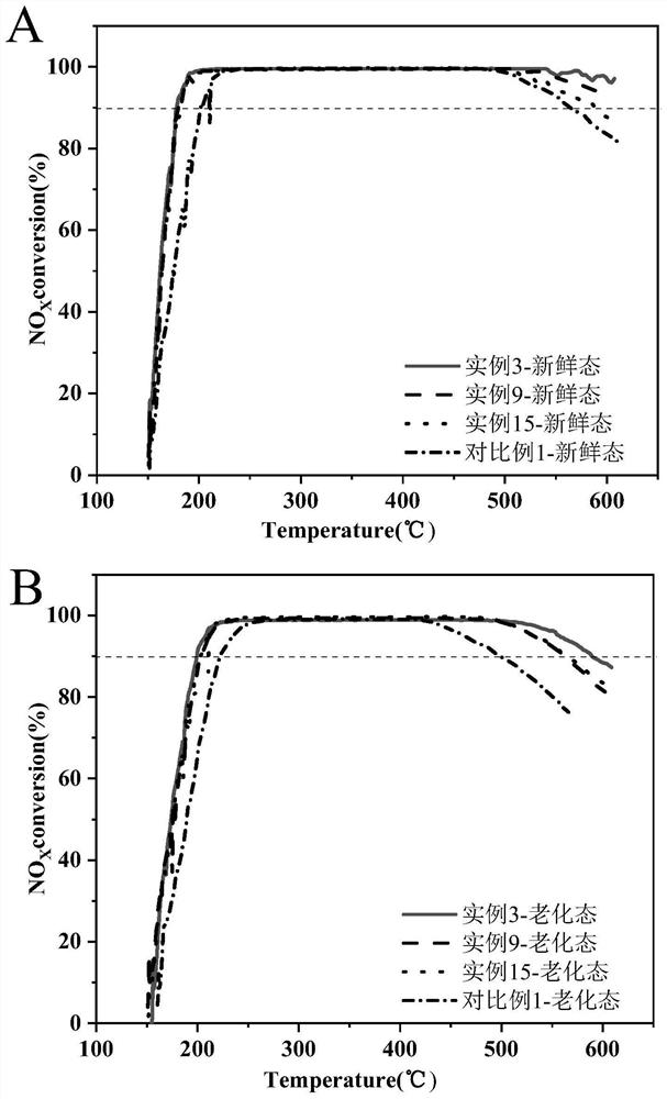 SSZ-13 molecular sieve, method for regulating crystal morphology of SSZ-13 molecular sieve and application of SSZ-13 molecular sieve