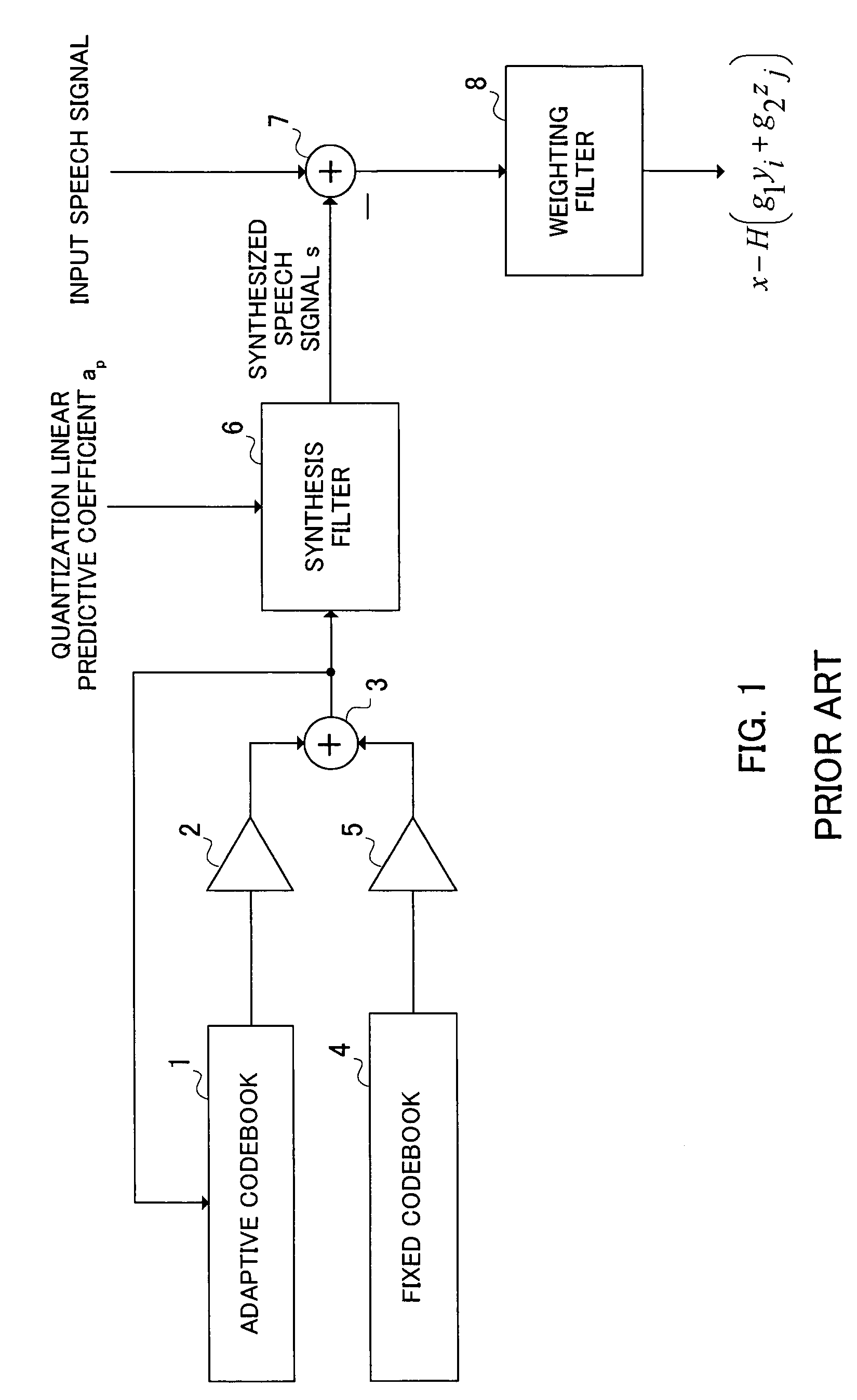 Apparatus and method for coding excitation signal