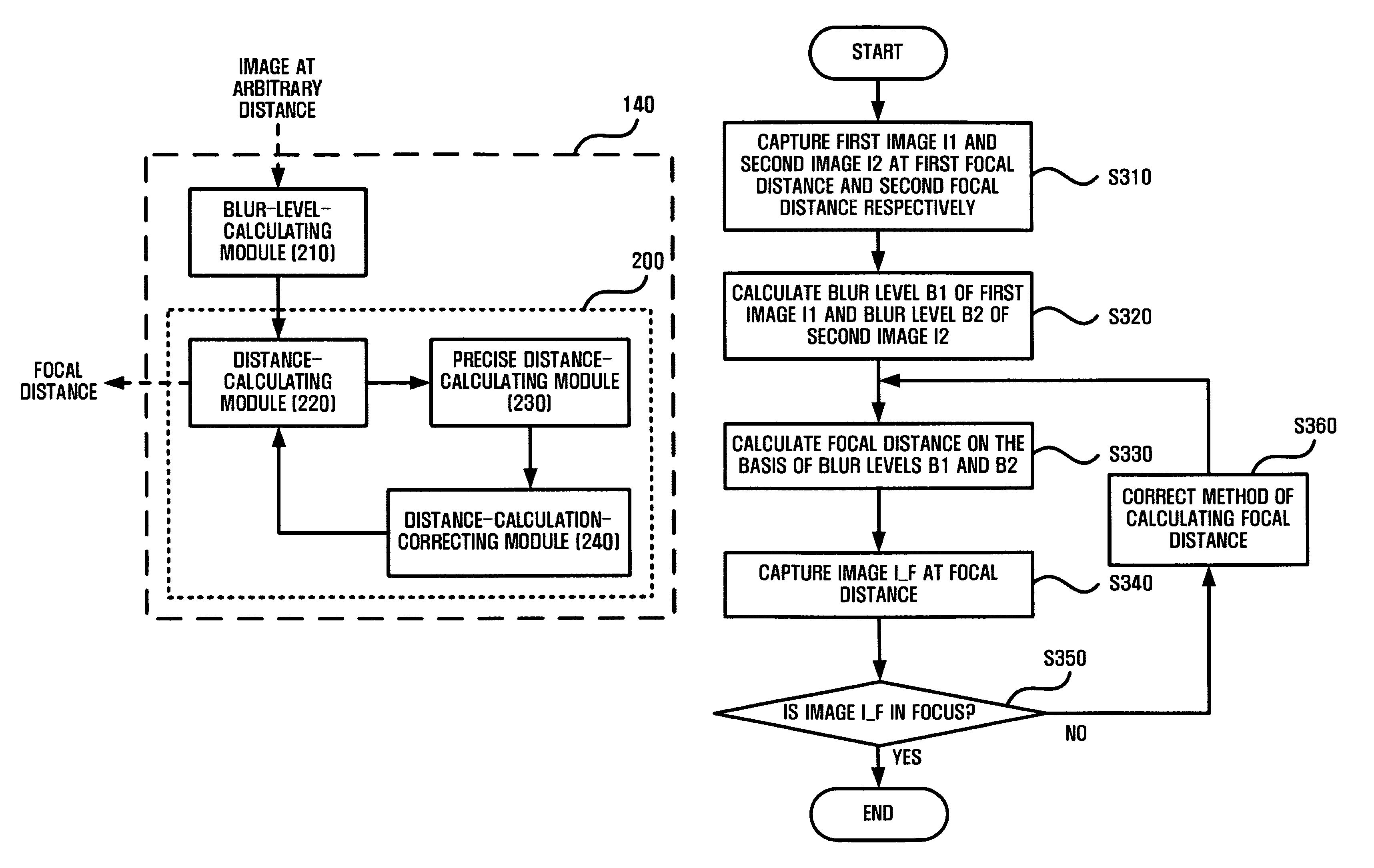 Method and apparatus for auto focusing