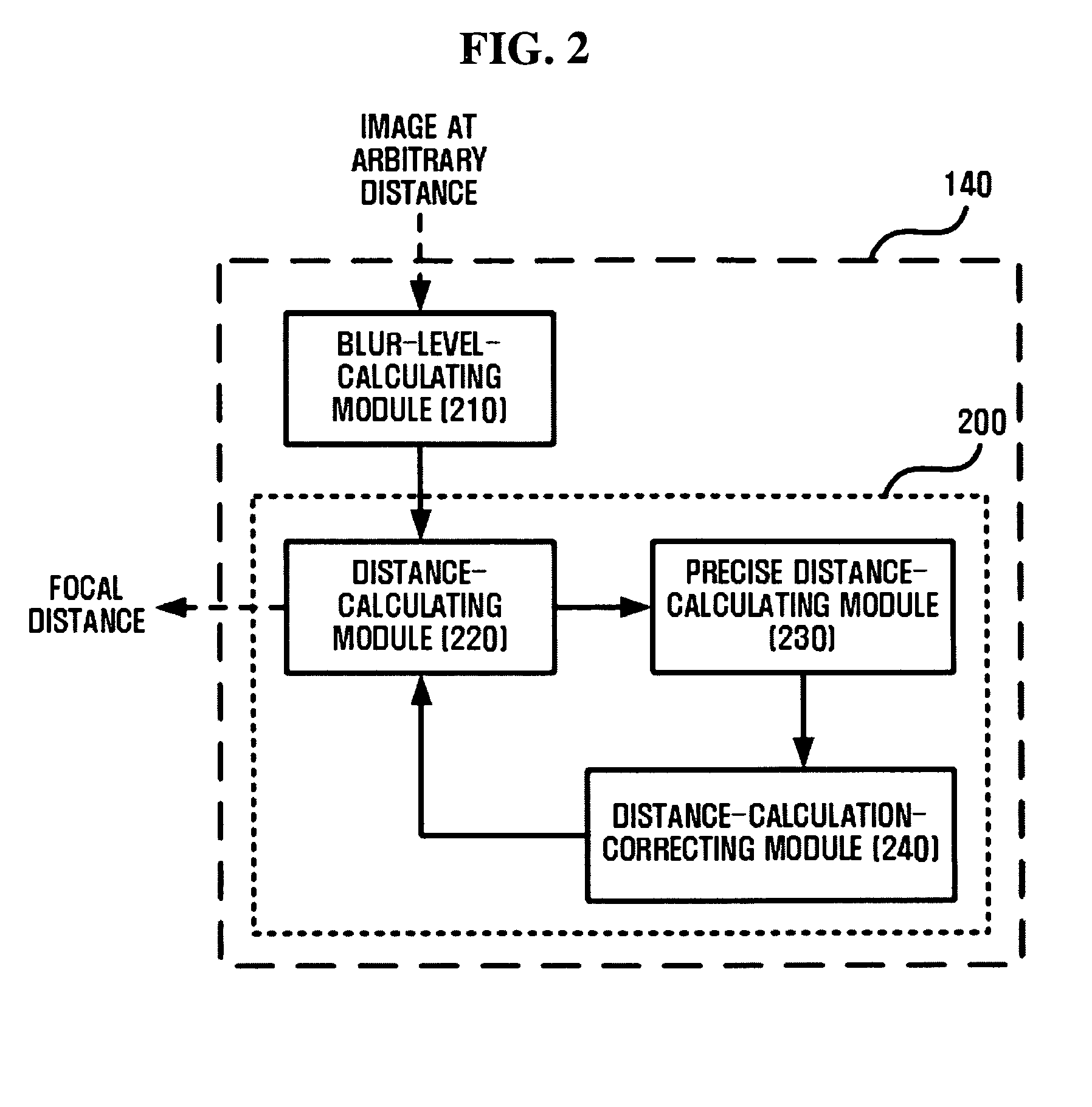 Method and apparatus for auto focusing