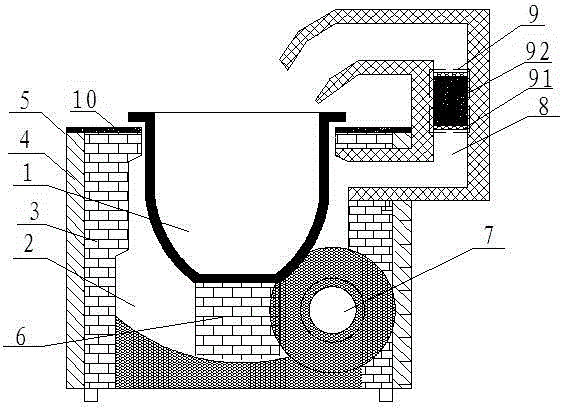 Novel biomass crucible furnace