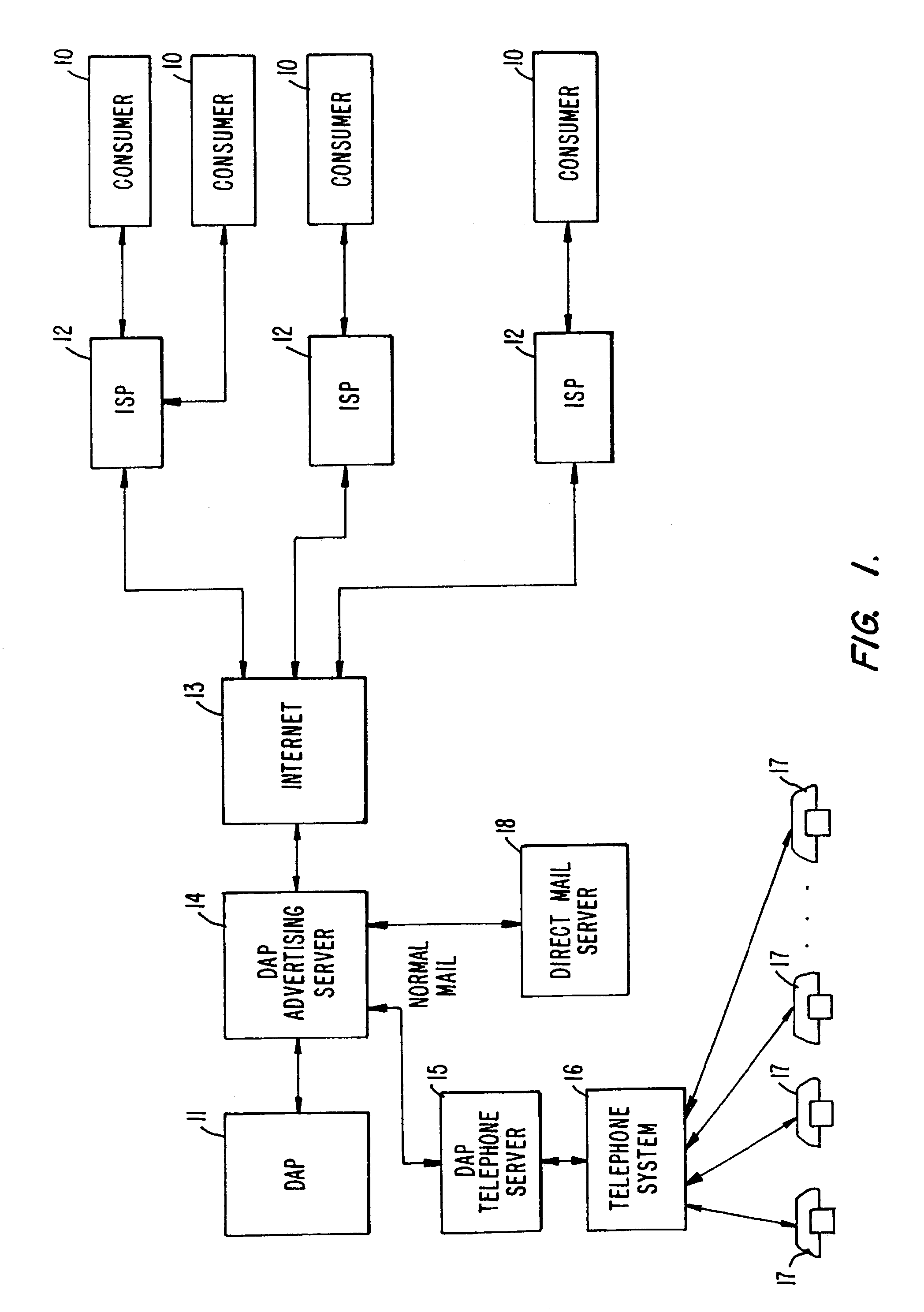 System and method for inverted promotions