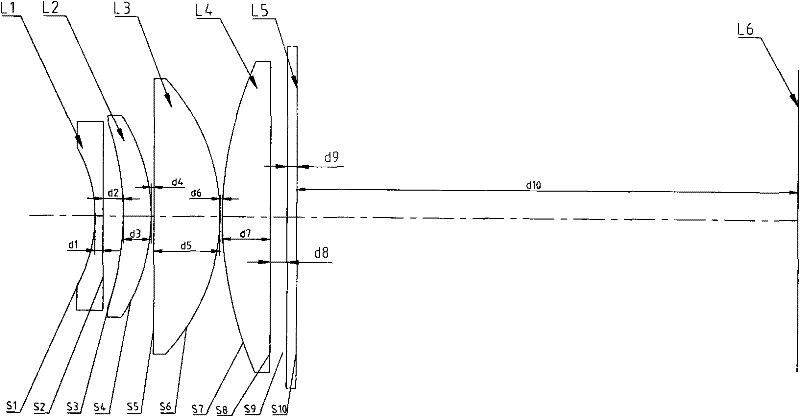 F-theta optical lens