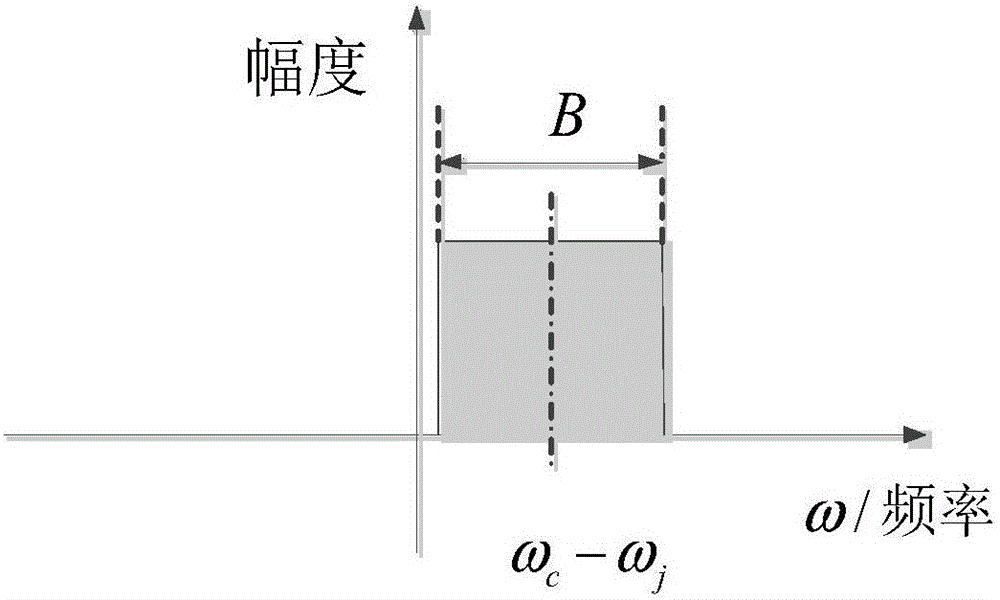 Noise amplitude modulation jamming suppression method based on time domain cancellation