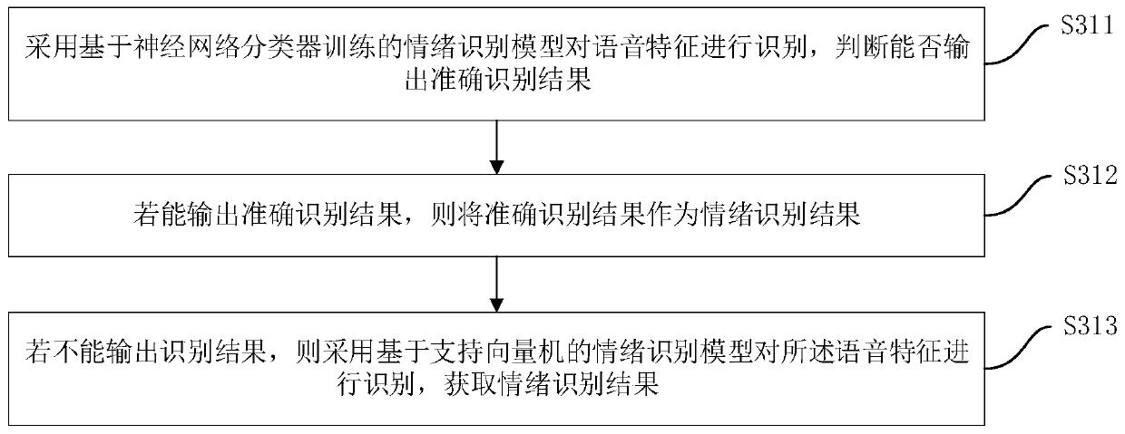 Speech quality inspection method, device, equipment and storage medium based on emotion recognition