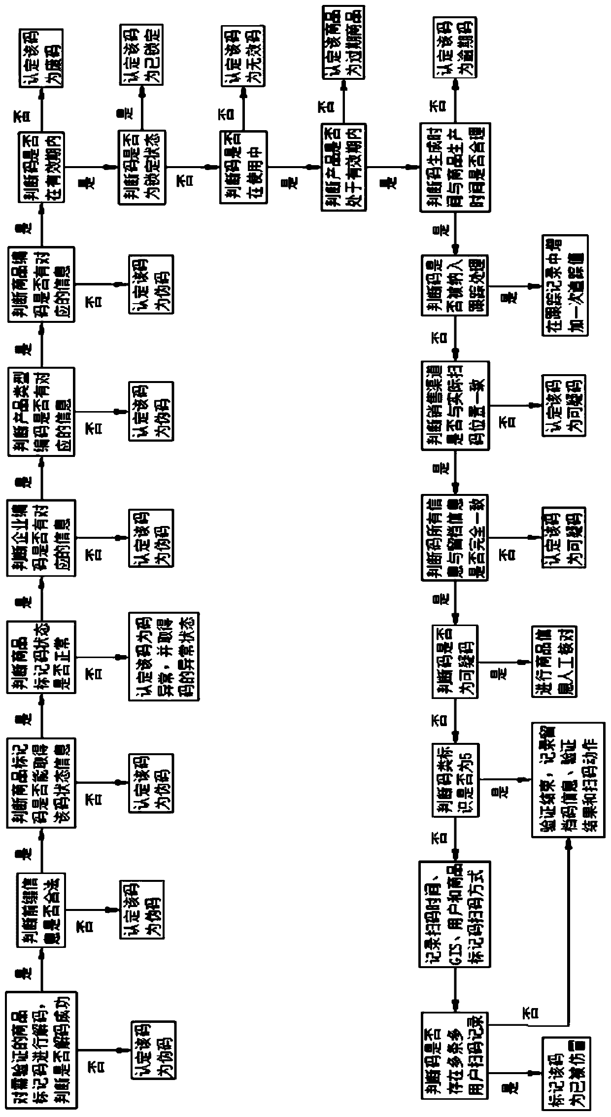 A digital anti-counterfeiting coding method with universal and high-intensity features