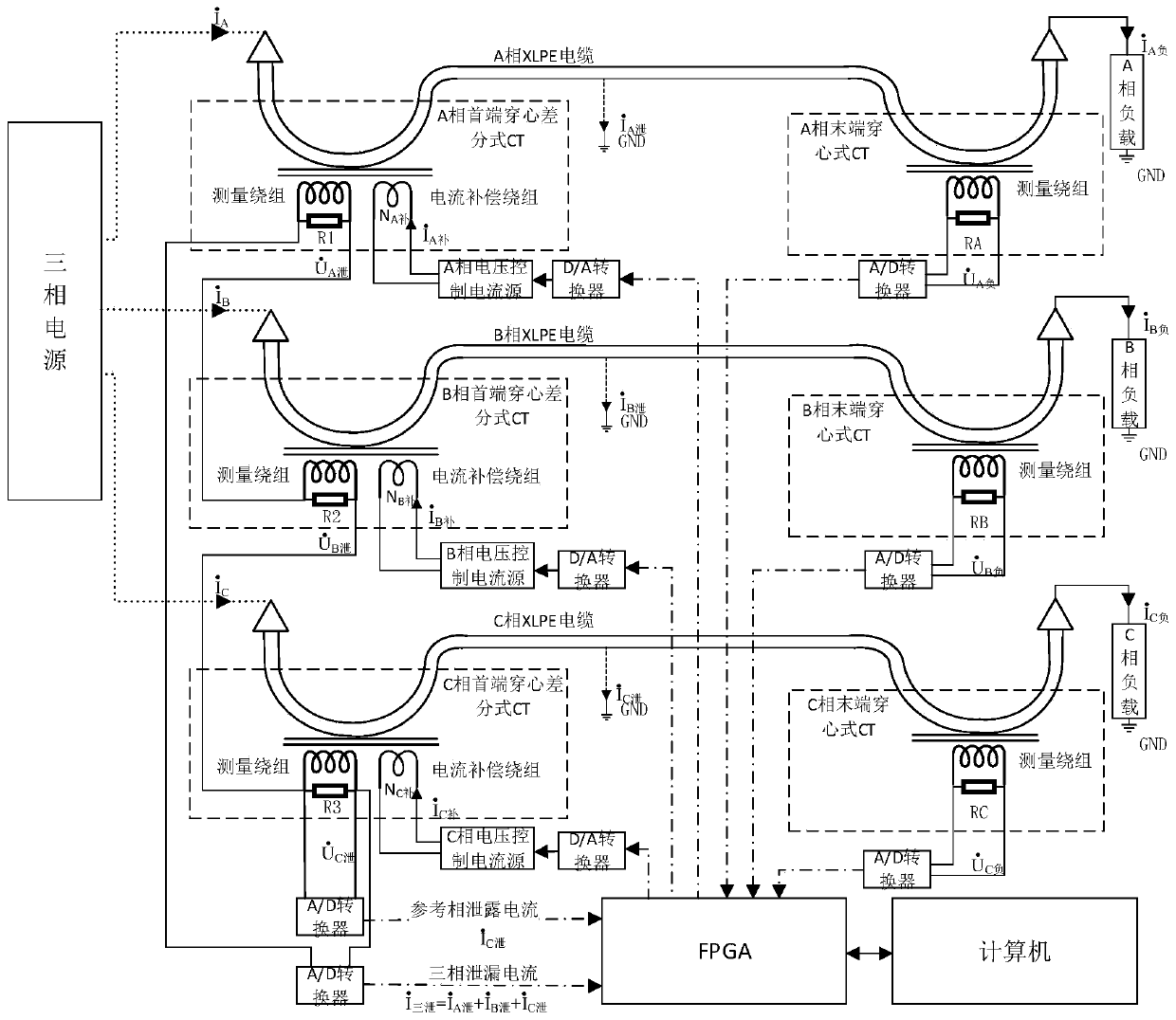 Ultra-high voltage (crosslinked polyethylene)XLPE cable insulation online monitoring device based on vector method and monitoring method