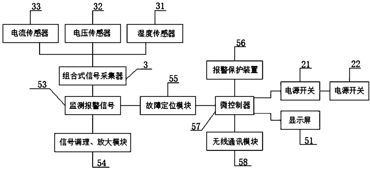 Electromechanical device with fault protection device