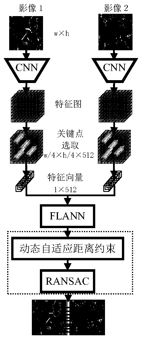 Remote sensing image matching method and device