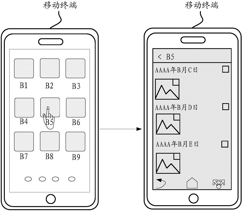 Method, mobile terminal and system for data encryption