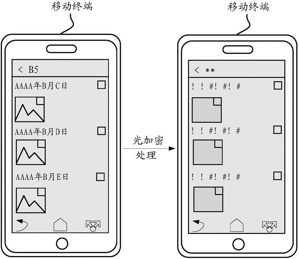 Method, mobile terminal and system for data encryption