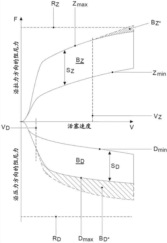 Valve piston arrangement for a vibration damper