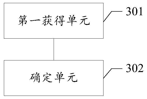 Displacement filling modeling method and related device